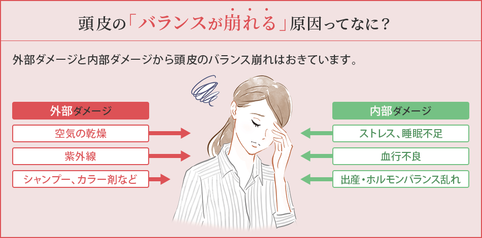 頭皮のバランスが崩れる原因ってなに？外部ダメージと内部ダメージから頭皮のバランス崩れはおきています。